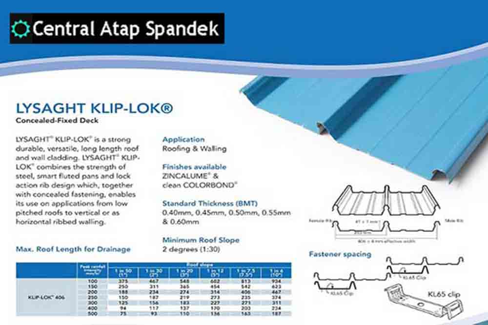 HARGA ATAP SPANDEK KLIPLOK LYSAGHT PER METER DAN PER LEMBAR TERBARU 2024