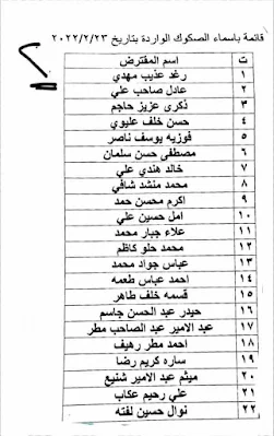 اسماء قروض العاطلين عن العمل