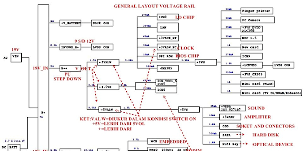 modul teknisi laptop