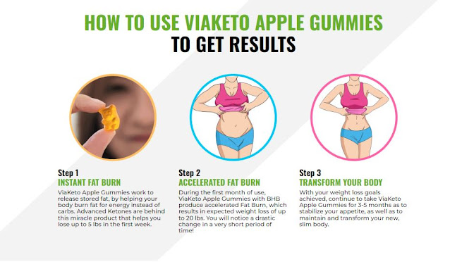 ViaKeto BHB Apple Gummies Price: Side Effects, Best Results USA