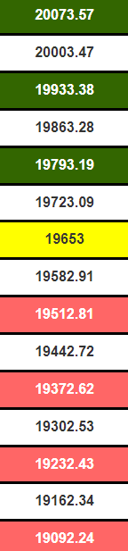 nifty october 2023 levels