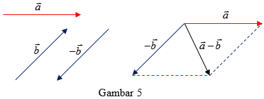 Pengurangan Vektor Metode Jajaran Genjang