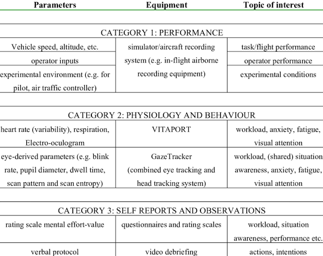 Example of Workload