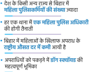 Bihar highest women police force in India