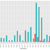 Data Visualization: Drawing plots in AI and ML