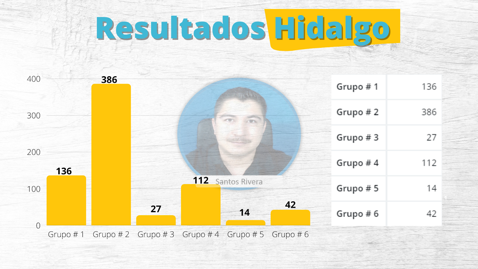 Resultados de la Promoción Horizontal de Hidalgo