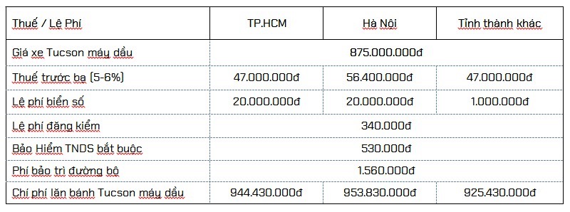 giá ra biển Tucson 2021 máy dầu 