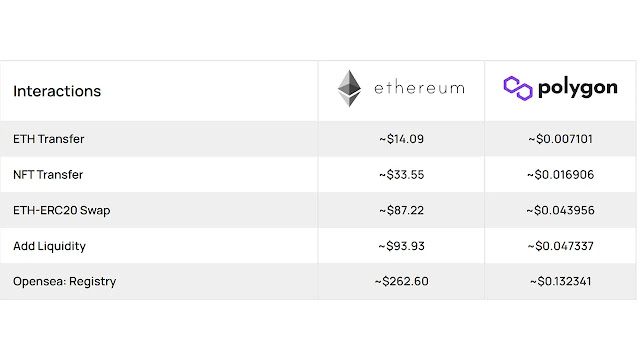 Crypto Polygon MATIC