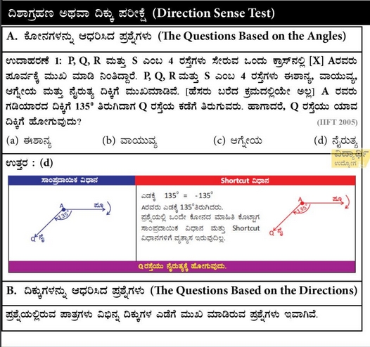 Railways Group D - Direction Sense Test