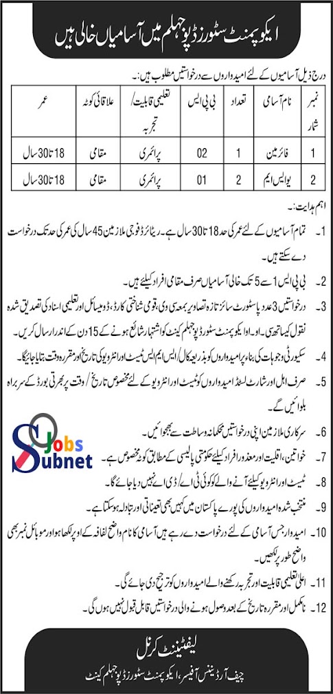 Pak Army Civilian Jobs 2022