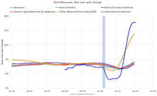 Case-Shiller House Prices Indices