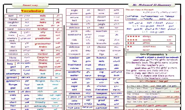 مراجعة ليلة امتحان اللغة الانجليزية للصف الاول الاعدادى ترم اول 2022 فى 7 ورقات فقط