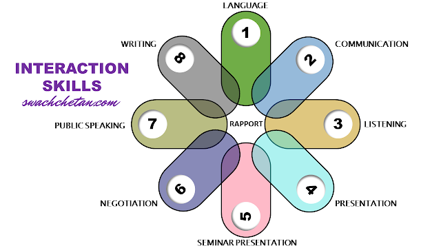 8 Interaction Skills