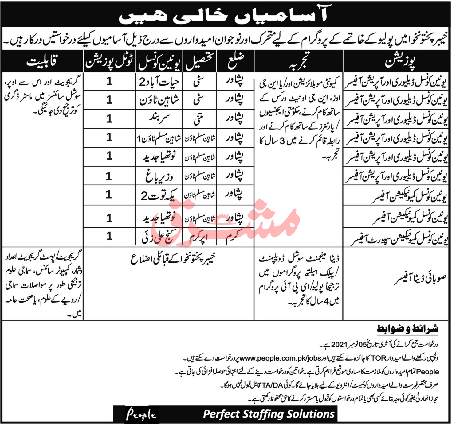 KPK POLIO ERADICATION PROGRAM JOBS 2021