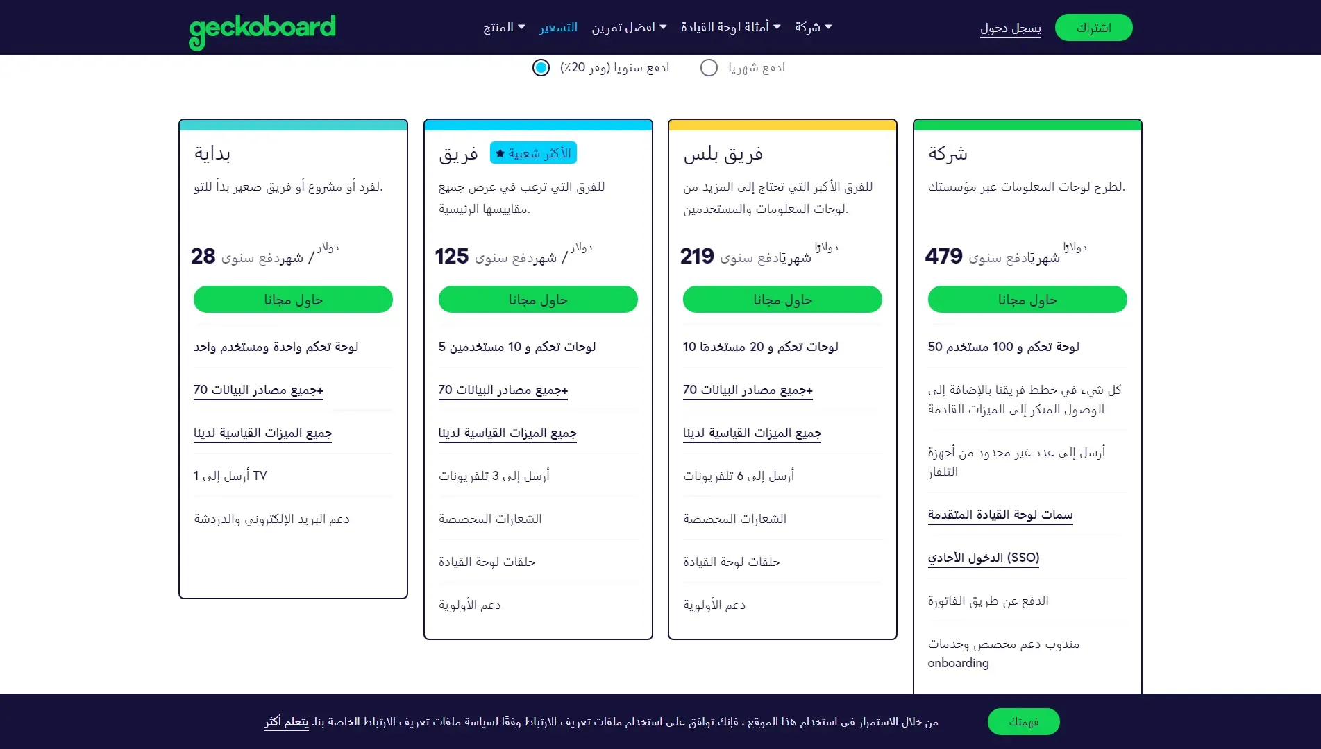 وادي التكنولوجيا | بالعربية: أداة Geckoboard لتحليل المواقع وزيارات المستخدمين