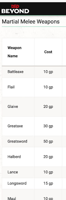 A screenshot of part of the “Martial Weapons Table” from D&D Beyond, noting that a longsword costs 15 gp.