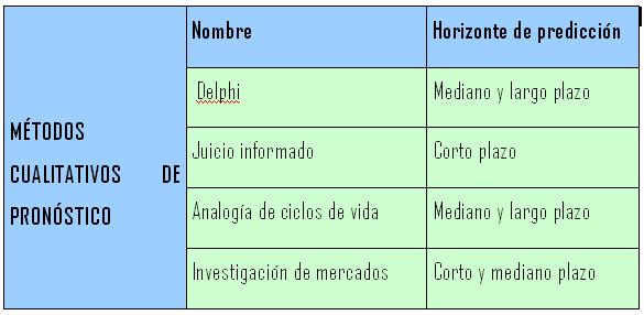 MÉTODOS CUALITATIVOS DE PRONÓSTICO