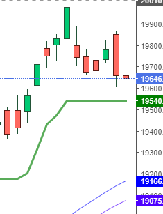 july august nifty