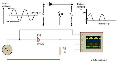 Jenis Rangkaian Dioda Clipper Serta Cara Kerjanya