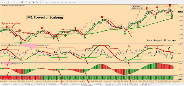 1 min triangular Ma Scalping System