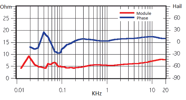 DALI Helicon 400 Jubilee Sound Test