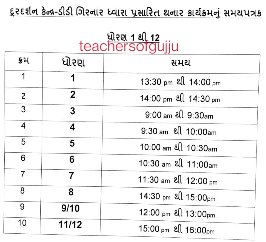 Home learning Dd Girnar Time Table February 2022