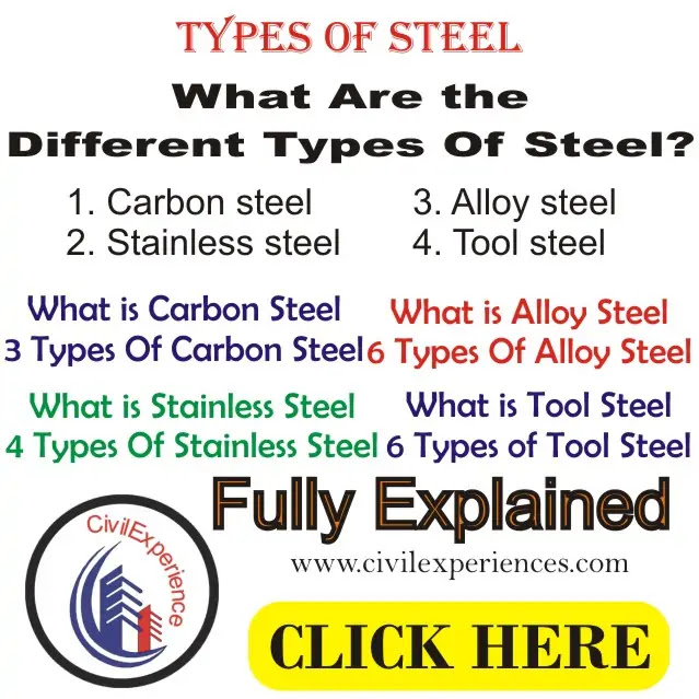 Types of Steel | Different Types Of Steel | Types Of Carbon Steel | Types Of Stainless Steel | Types Of Alloy Steel | Types of Tool Steel