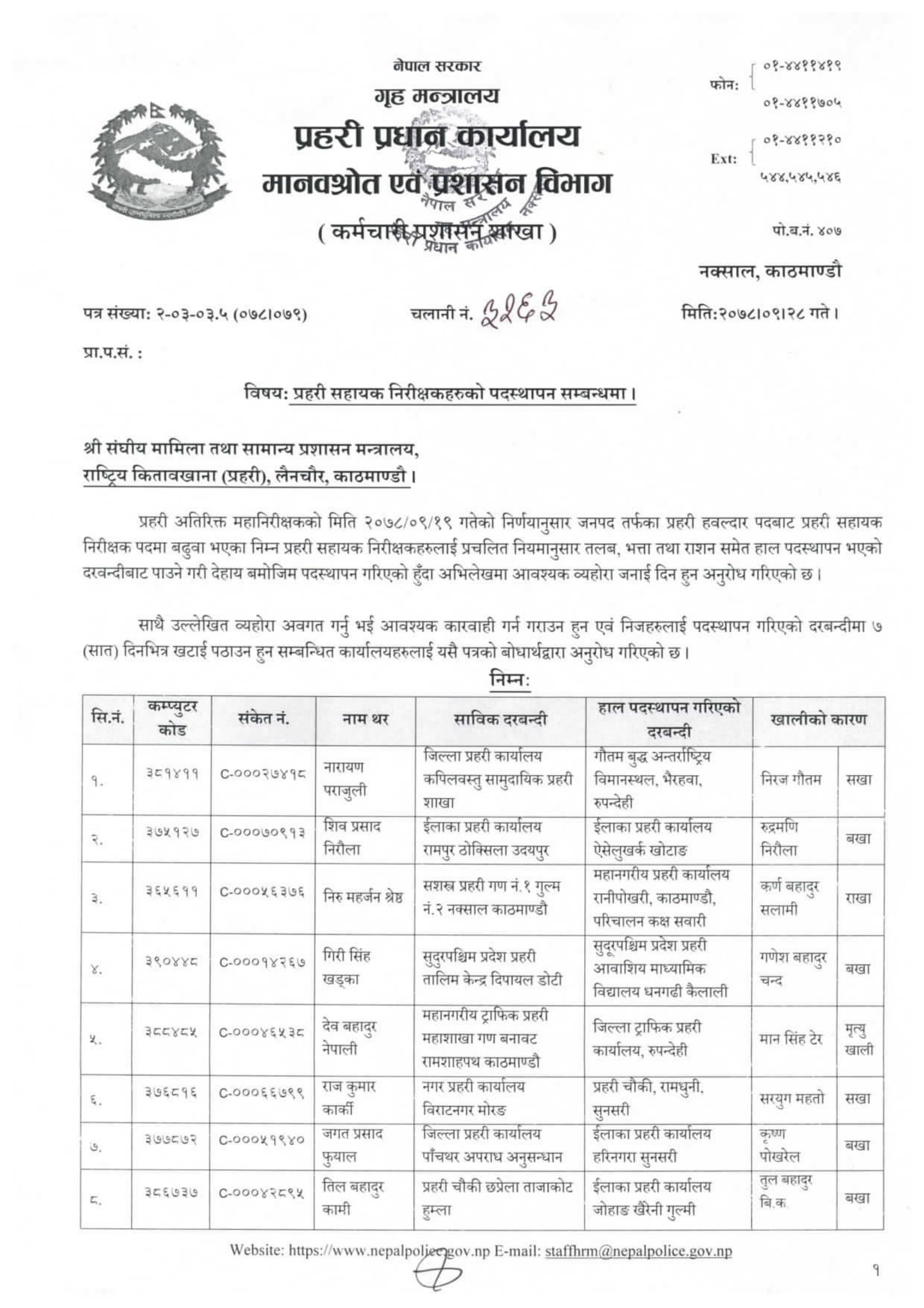 Nepal Police ASI Posting Namelist