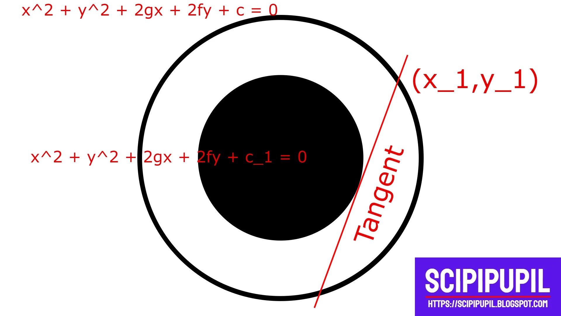 Grade 11 Circle Exercise 2 Solutions | Basic Mathematics Grade XI by Sukunda Pustak Bhawan