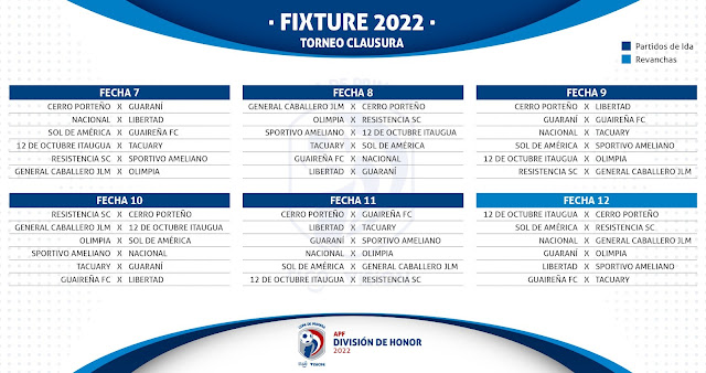 Fixture Clausura Paraguay Clausura 2022