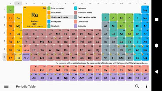 Periodic Table 2021. Chemistry in your pocket (MOD,FREE Unlimited Money)