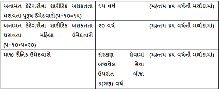junior clerk Gujarat | junior clerk notification | junior clerk salary | junior clerk syllabus | junior clerk bharti | junior clerk Gujarat salary | junior clerk qualification | junior clerk meaning
