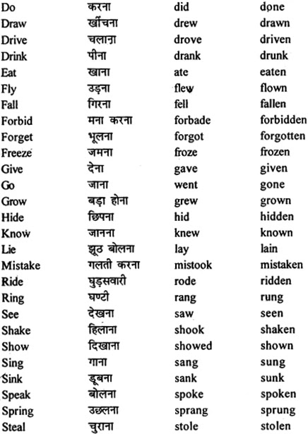 MP Board Class 12th General English Grammar Parts of Speech