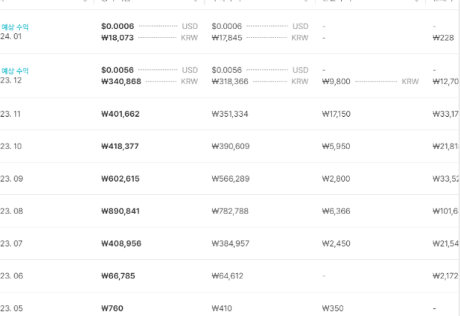 월 수익 데이터 1