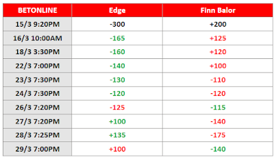 WrestleMania 39 Betting Odds