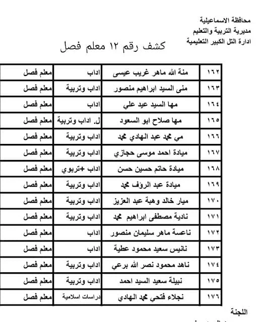 اسماء المقبولين