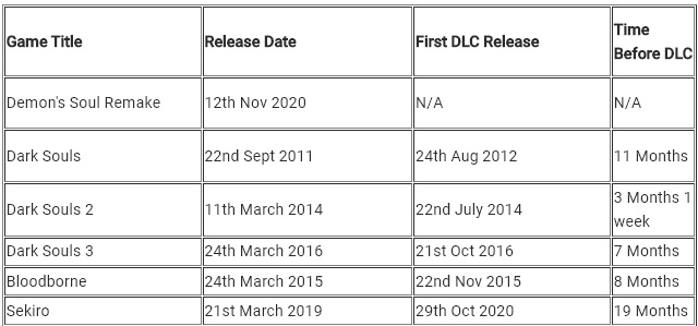 Elden Ring DLC ​​– Veröffentlichungsdatum, Inhalt, Leaks und mehr
