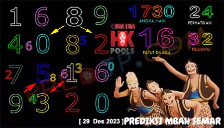 Prediksi Mbah Semar HK Pools Jumat 29 Desember 2023