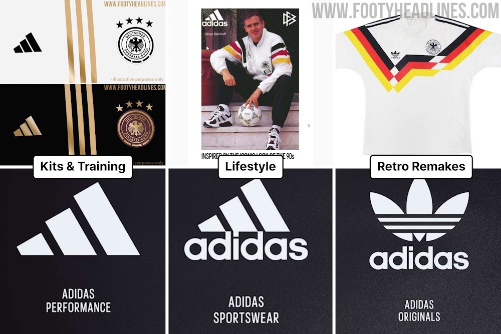 Organo Novedad isla Explained: How Adidas Will Use The 3 Different Logos - Footy Headlines