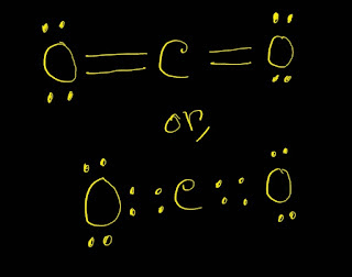 CO2 lewis structure