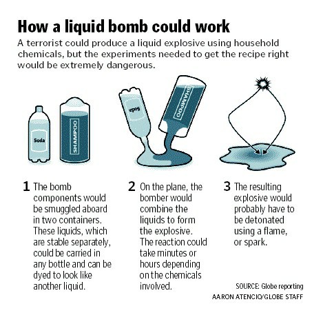 How does a liquid bomb work - liquid bomb explained