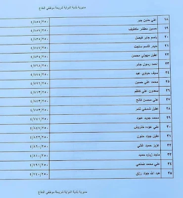 اسماء قطع الاراضي وزارة الدفاع وزارة الداخلية