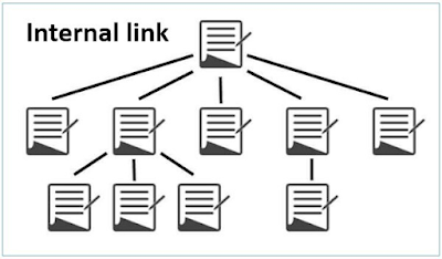 Đặt Internal Link như thế nào để có thể tối ưu hiệu quả Seo?