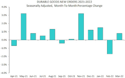 CHART: Durable Goods Orders - March 2022 Update