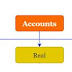 Accounting: Types of Accounting