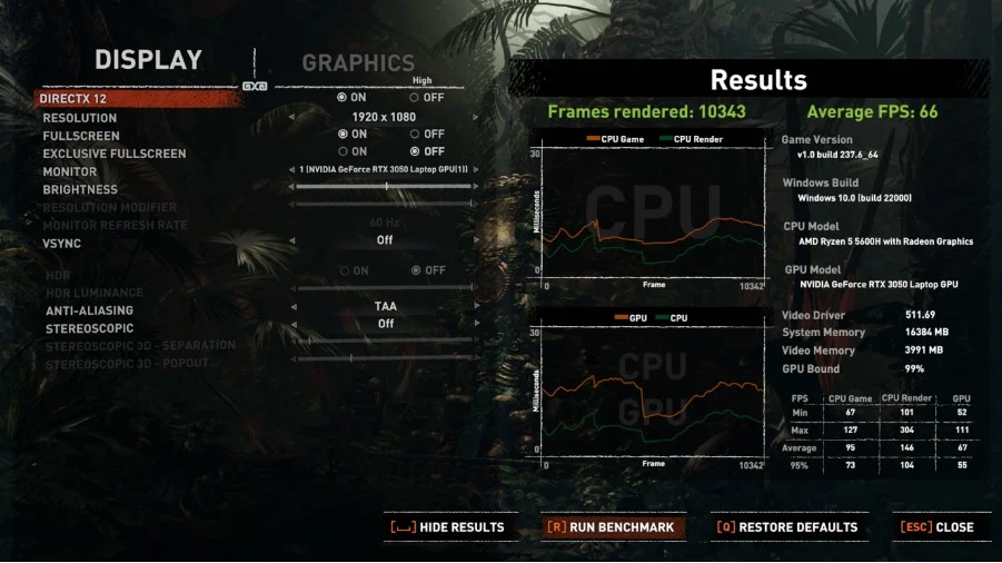 Benchmark Asus Vivobook Pro 15 OLED M6500