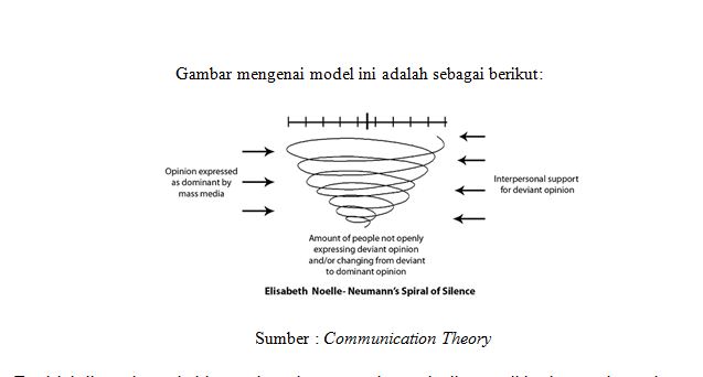 Teori Spiral Keheningan (Spiral of Silence Theory), Contohnya