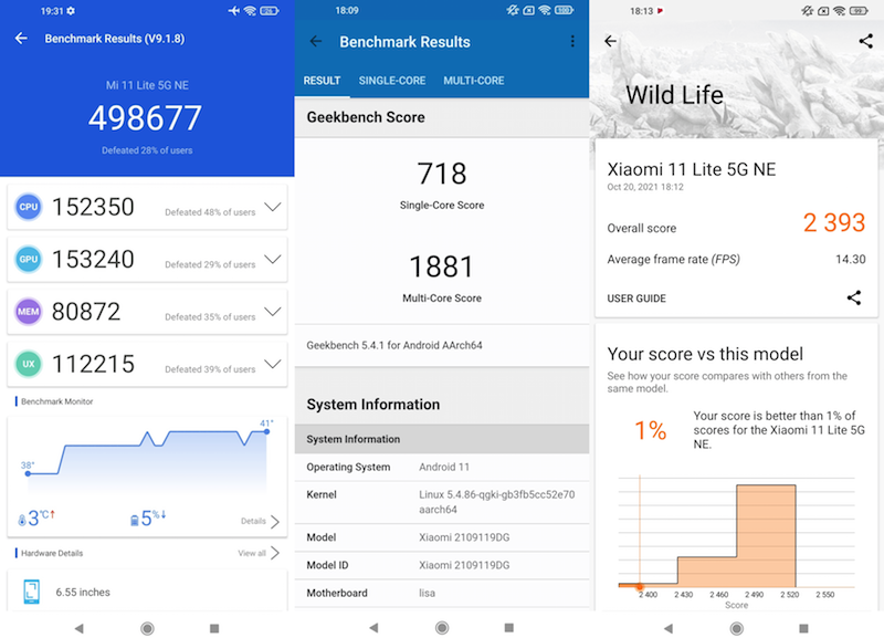 The benchmarks