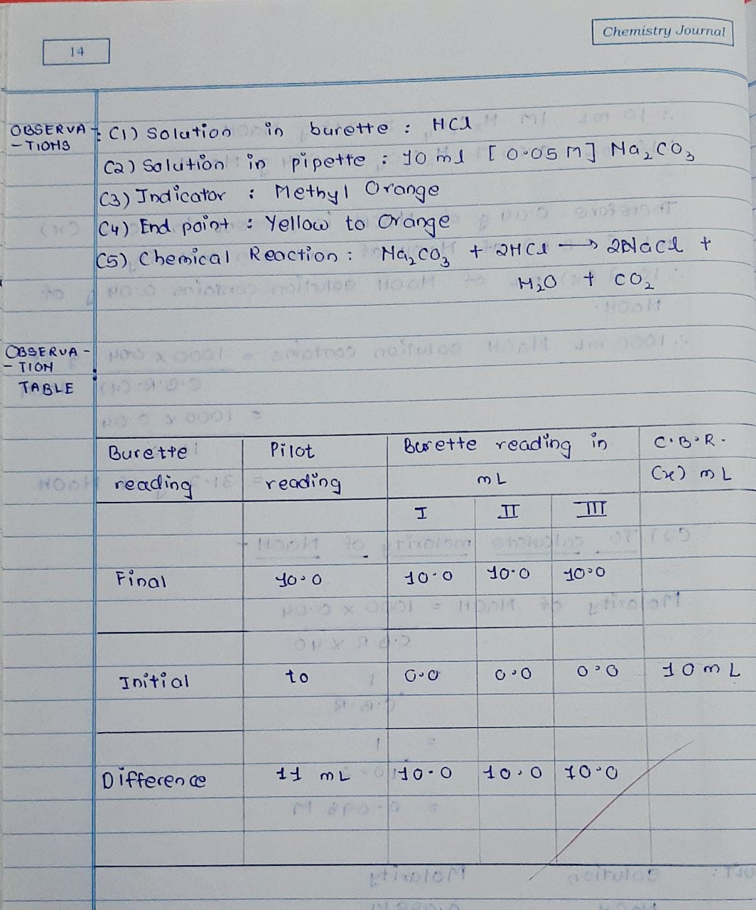 Maharashtra SSC Board 11th Class practical of CHEMISTRY Journal solutions