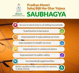 SAUBHAGYA Scheme